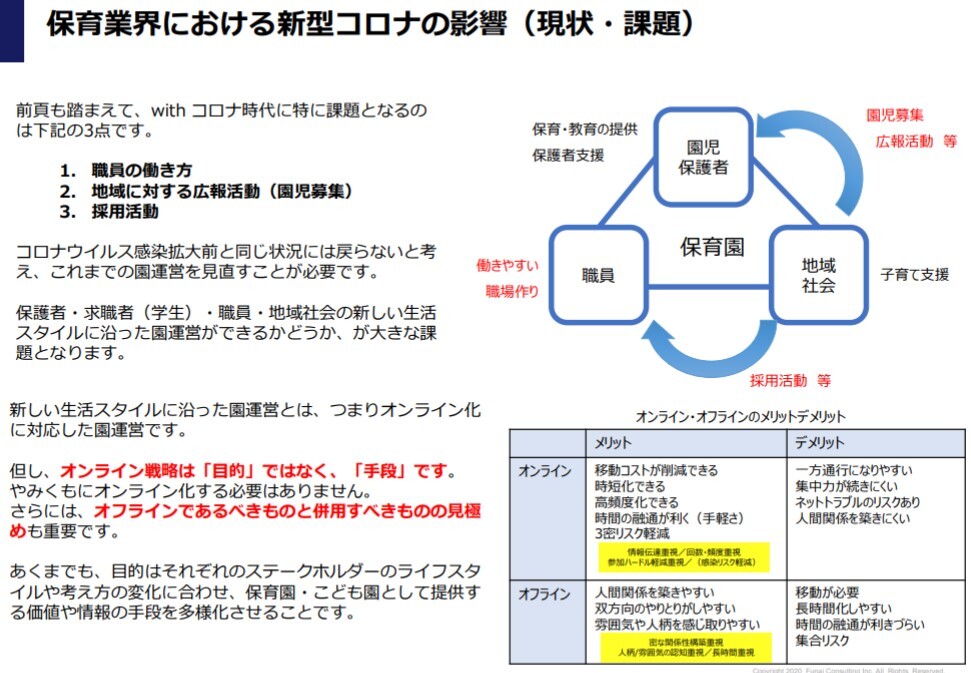 教育性の高い学童保育を展開する方法 船井総合研究所