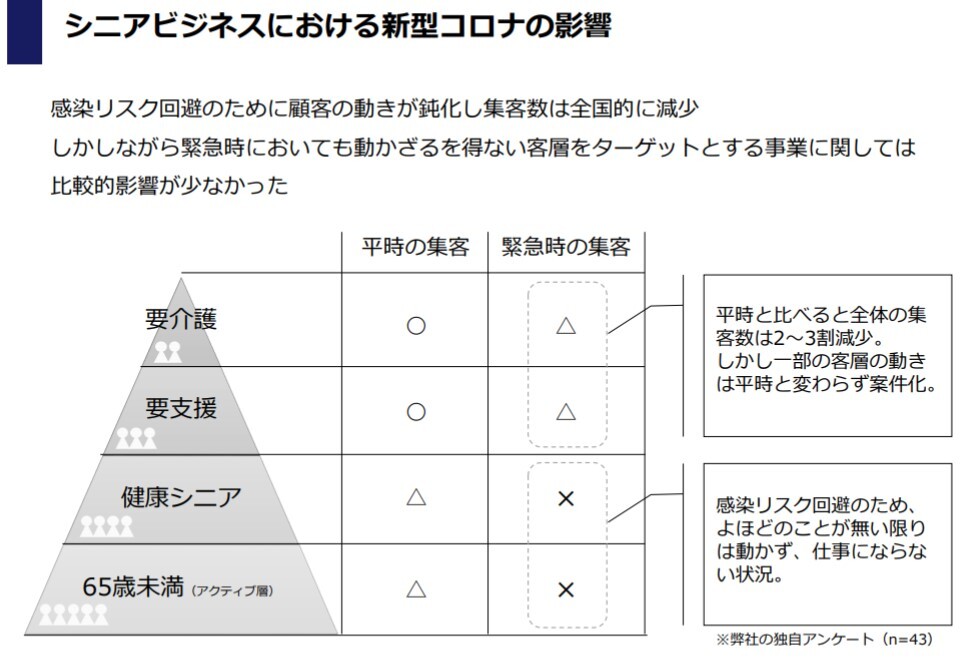 介護 シニア 福祉コンサルティング 船井総合研究所