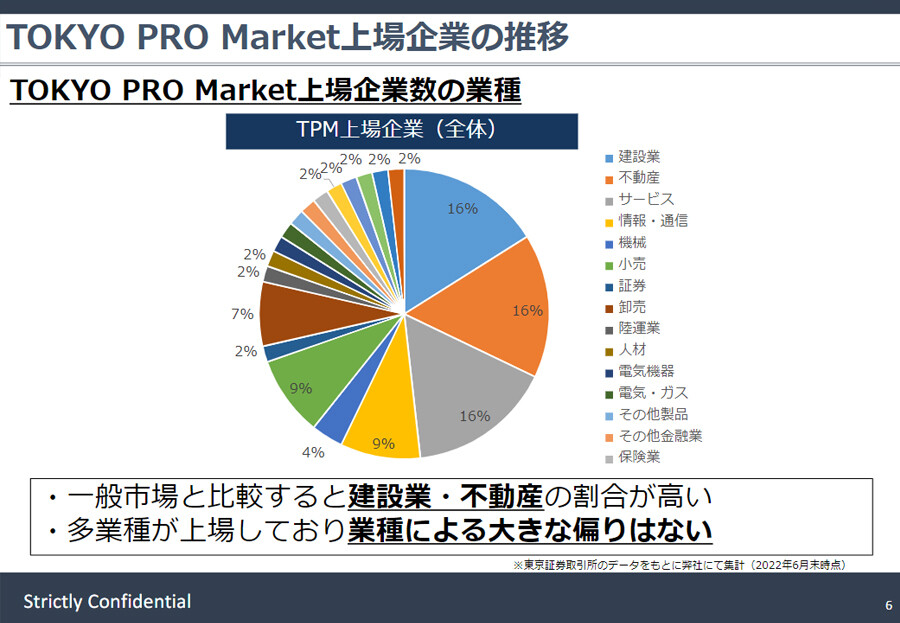 【IPO支援・J-Adviser業務】2022年上半期のTOKYO PRO Marekt市場の振り返り
